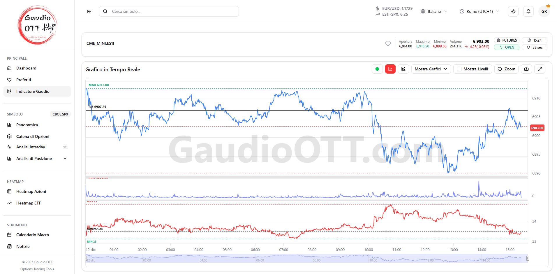 Interfaccia Gaudio OTT