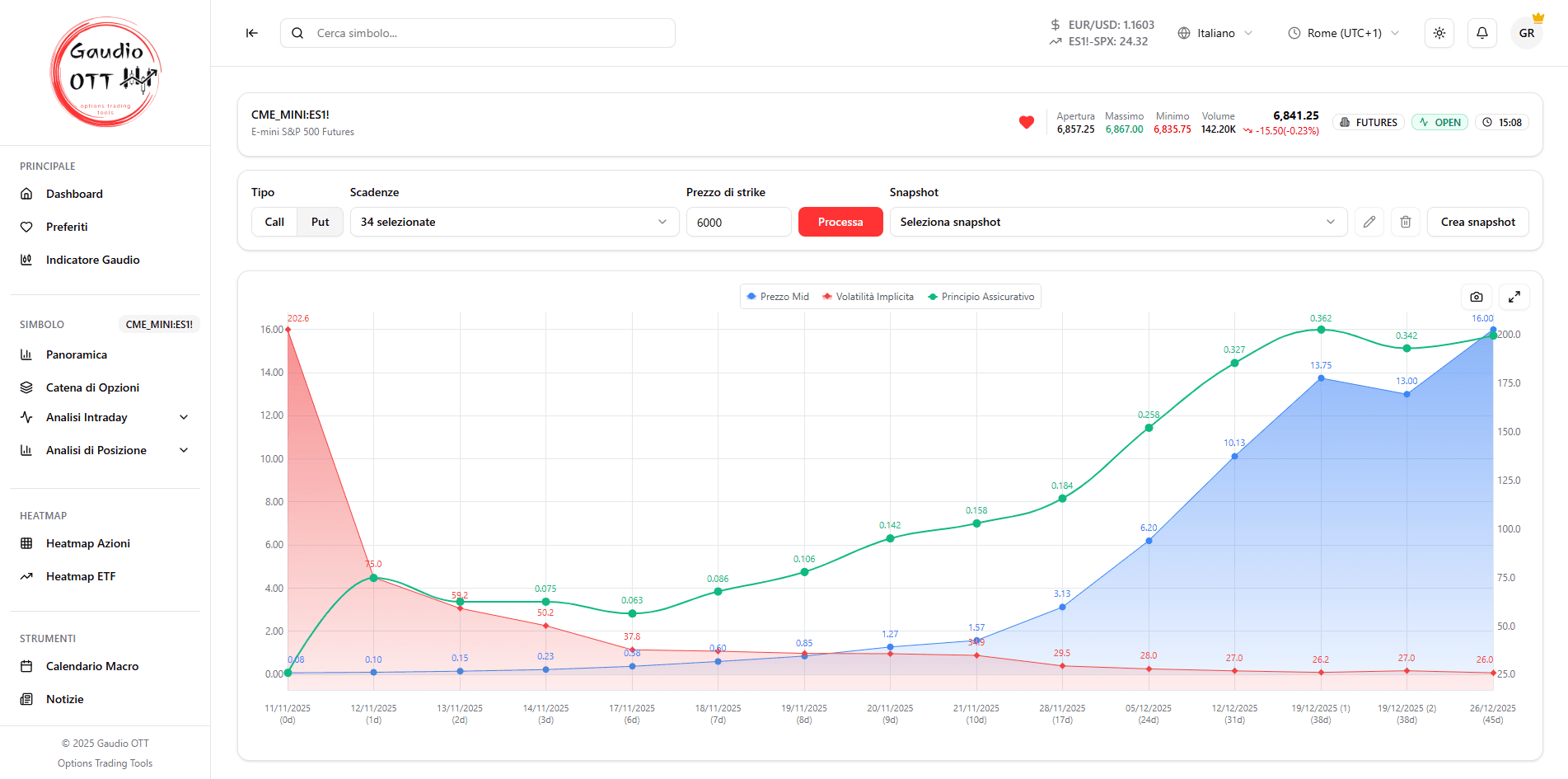 Grafico Inefficienze di Mercato